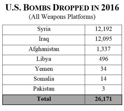 bombs-2016